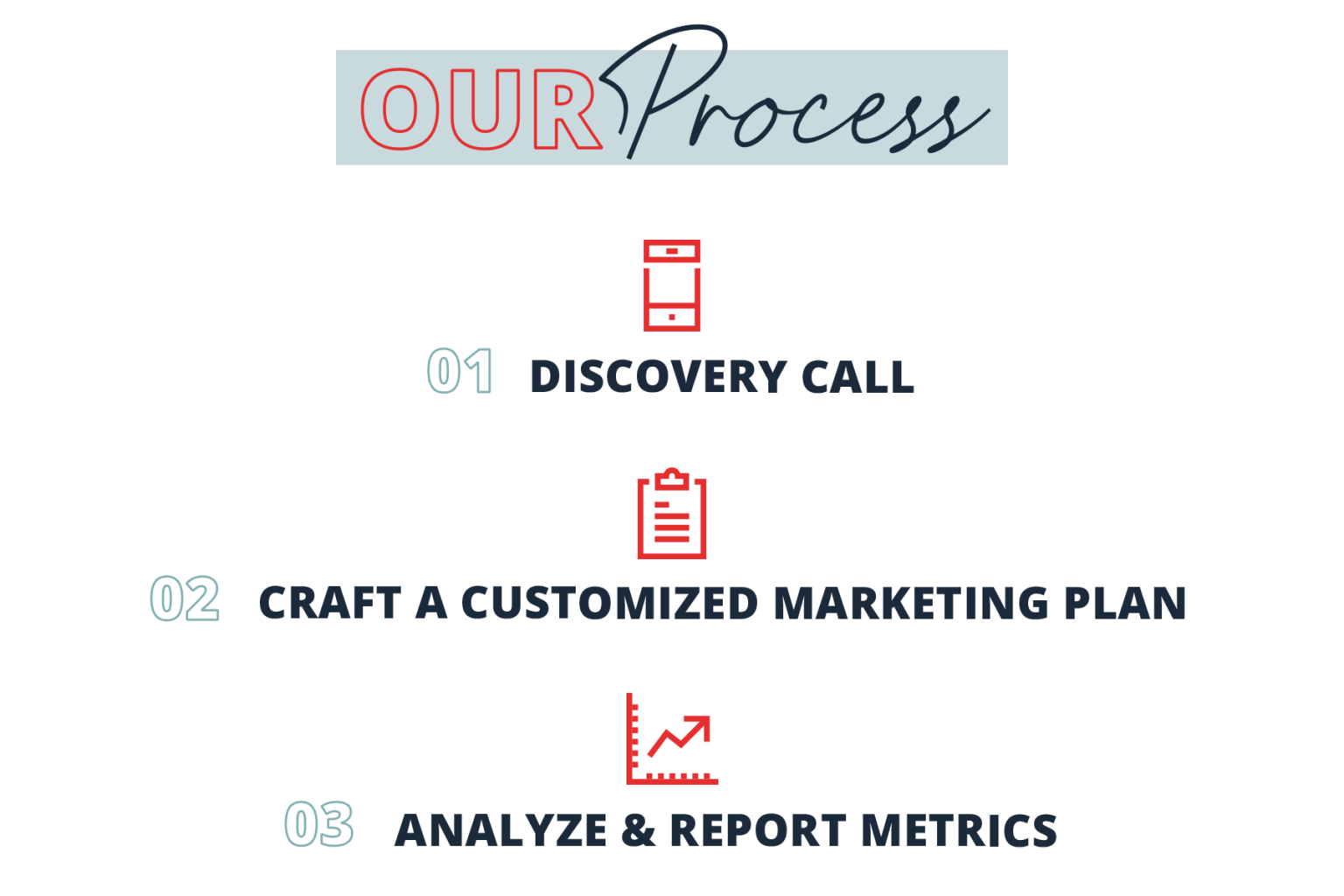 FullService Digital Marketing Agency Kansas City Advertising